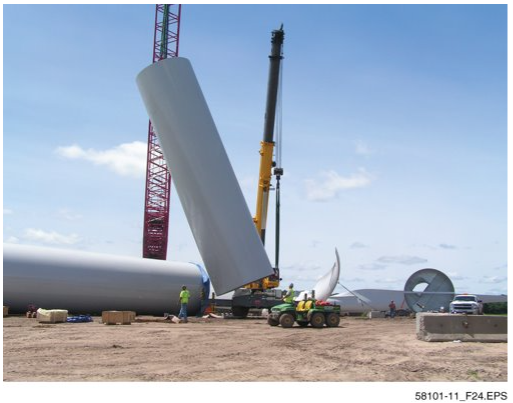 Major Horizontal Axis Wind Turbine (HAWT) Components – IWNL ENERGY